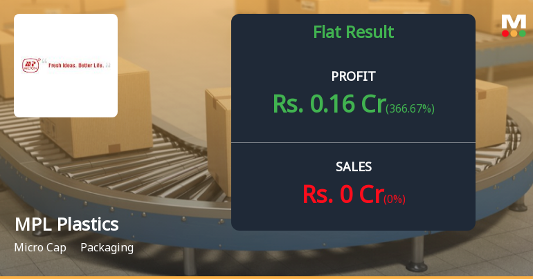 MPL Plastics Q4 FY26: Zero Revenue, Mounting Losses Signal Critical Operational Collapse