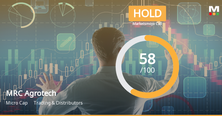 MRC Agrotech Ltd Upgraded to Hold as Technicals Improve and Financials Show Growth