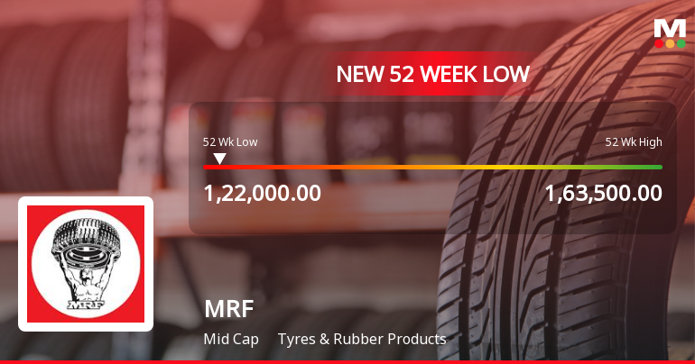 Markets Rally, But MRF Ltd. Sinks to 52-Week Low in Stock-Specific Sell-Off