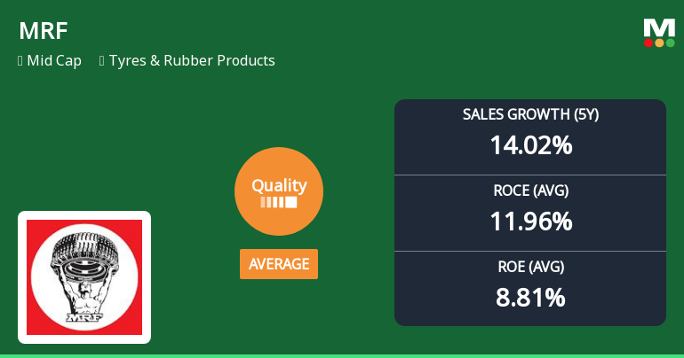 MRF Ltd. Quality Grade Downgrade Highlights Shifts in Business Fundamentals