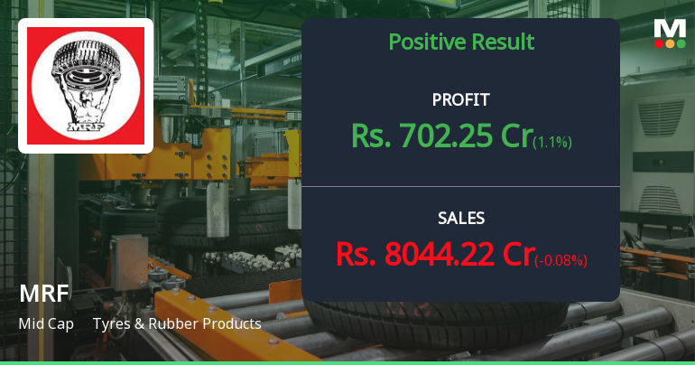 MRF Q4 FY26: Profit Surge Masks Margin Concerns as Premium Valuation Faces Headwinds