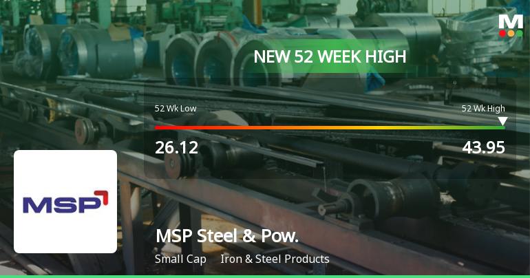 Broad-Based Technical Strength Lifts MSP Steel & Power Ltd to 52-Week High of Rs 43.95