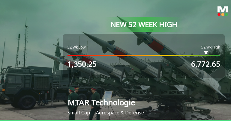 Broad-Based Technical Strength Lifts MTAR Technologies Ltd to 52-Week High of Rs 6772.65