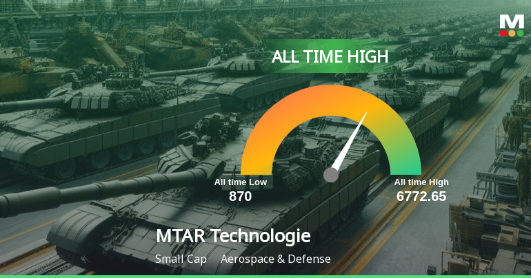 MTAR Technologies Ltd Hits All-Time High of Rs 6,823 as Momentum Accelerates