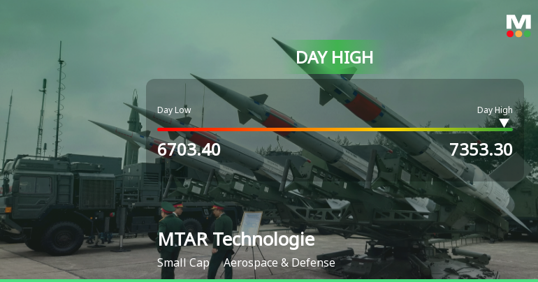 MTAR Technologies Ltd Surges 7.56% to Day's High of Rs 7300 — Outperforms Sector by 7.27 Percentage Points