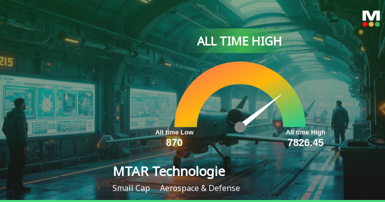 MTAR Technologies Ltd Hits All-Time High of Rs 7,826.45 as Momentum Builds Across Timeframes