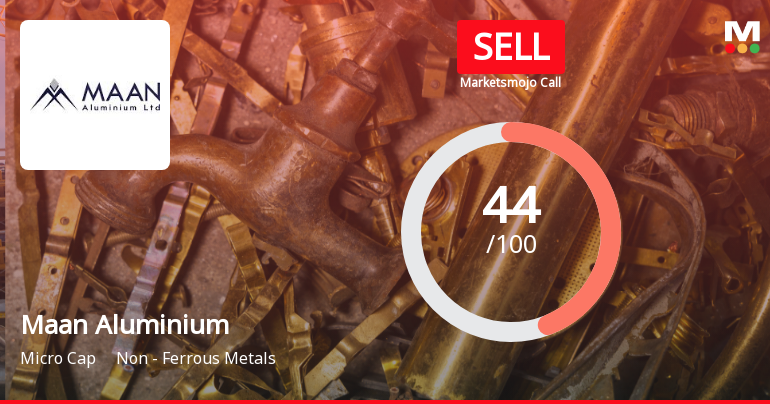 Maan Aluminium Ltd Downgraded to Sell Amid Mixed Financial and Technical Signals