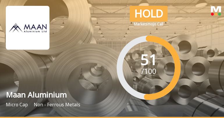 Maan Aluminium Ltd Upgraded to Hold by MarketsMOJO on Technical Improvements