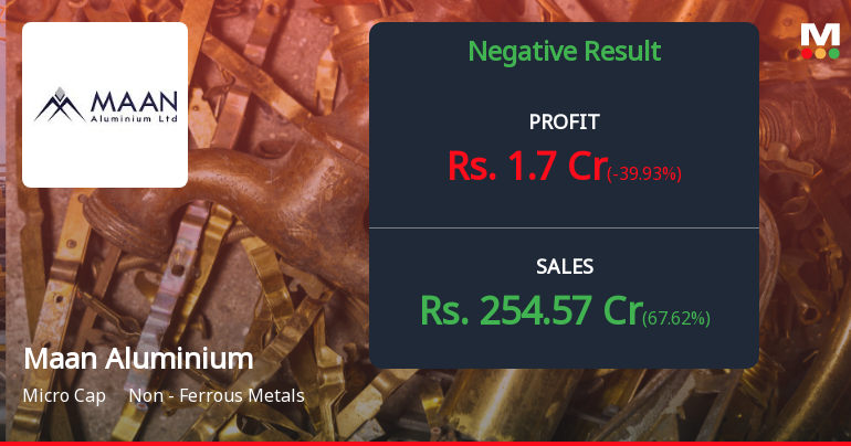 Maan Aluminium Q4 FY26: Margin Compression Overshadows Revenue Surge