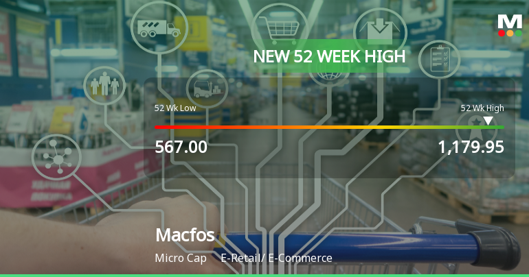 Broad-Based Technical Strength Lifts Macfos Ltd to 52-Week High of Rs 1179.95