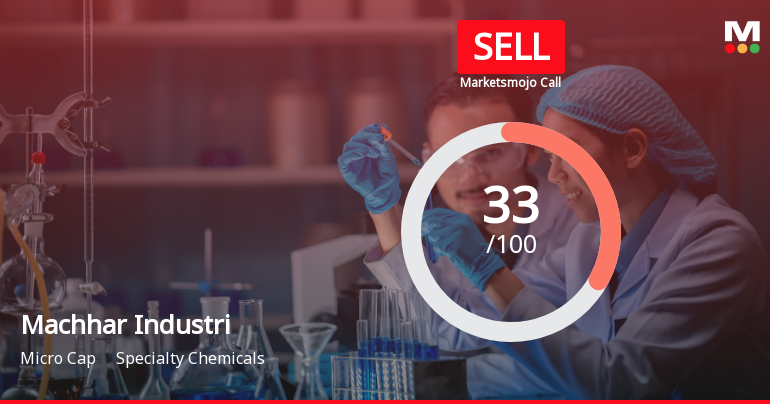 Machhar Industries Ltd Downgraded to Sell Amid Weak Fundamentals and Technical Setbacks