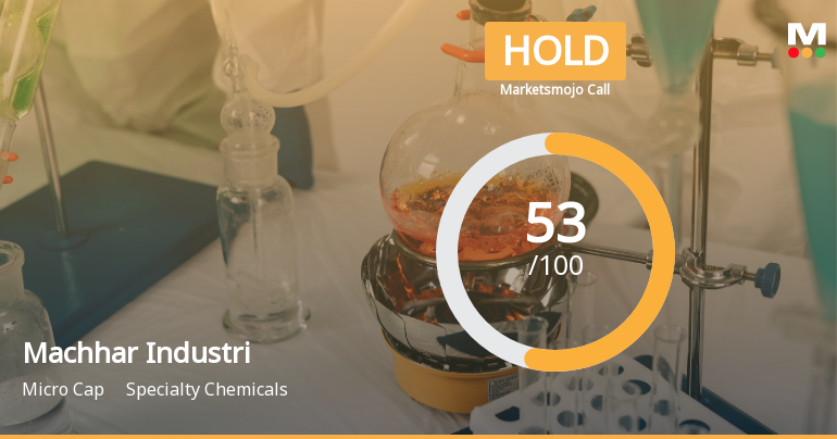Machhar Industries Ltd Upgraded to Hold on Technical and Financial Improvements