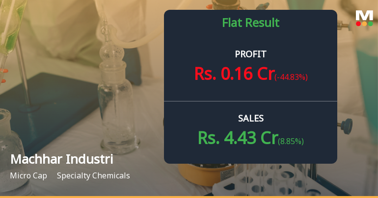 Machhar Industries Q4 FY26: Profit Volatility Clouds Modest Revenue Growth