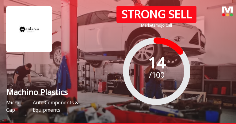 Machino Plastics Ltd is Rated Strong Sell