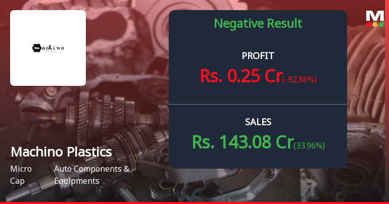 Machino Plastics Q4 FY26: Profit Collapse Amid Rising Debt Burden