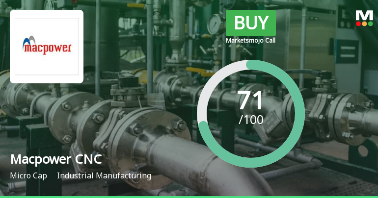 Macpower CNC Machines Ltd is Rated Buy