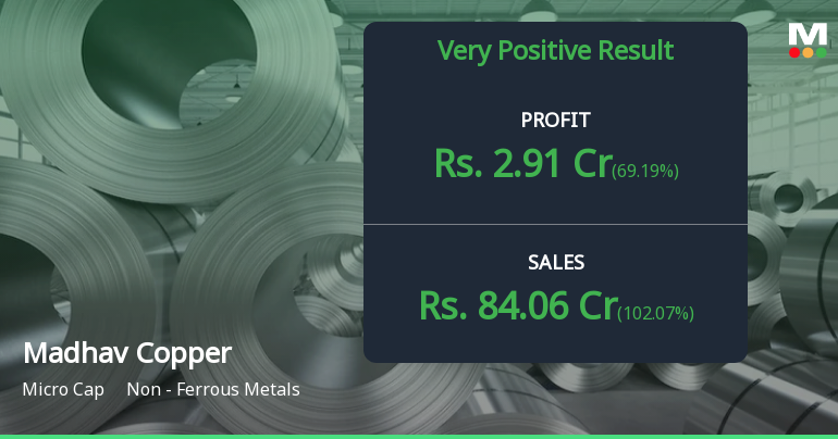 Madhav Copper Q4 FY26: Strong Revenue Surge Masks Margin Volatility Concerns