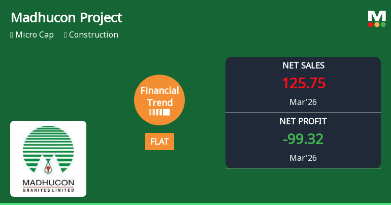 Madhucon Projects Ltd Reports Flat Quarterly Performance Amid Margin and Revenue Challenges