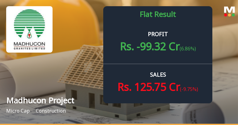 Madhucon Projects Q4 FY26: Mounting Losses Deepen as Revenue Contracts Further