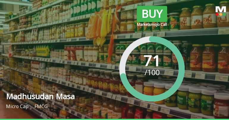 Madhusudan Masala Ltd is Rated Buy
