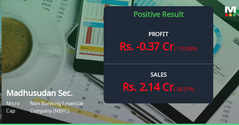 Madhusudan Securities Q4 FY26: Sharp Reversal as Losses Return Despite Revenue Spike