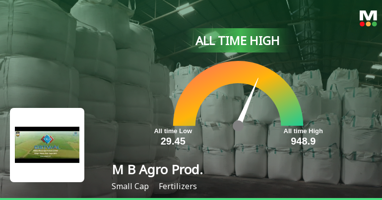 Madhya Bharat Agro Products Ltd Hits All-Time High of Rs 569.5 as Momentum Builds Across Timeframes
