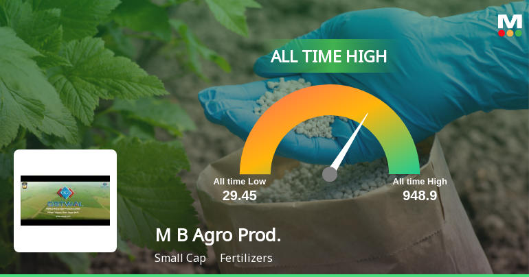 Madhya Bharat Agro Products Ltd Hits All-Time High of Rs 574.3 as Momentum Builds Across Timeframes