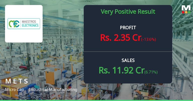 Maestros Electronics Q4 FY26: Strong Revenue Growth Masks Margin Volatility Concerns
