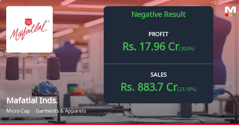 Mafatlal Industries Q4 FY26: Profitability Plunges Despite Revenue Recovery