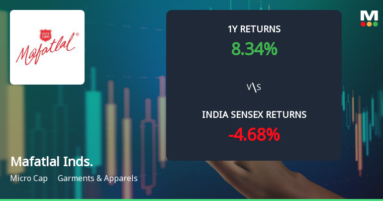 Mafatlal Industries Ltd Technical Momentum Shifts Amid Mixed Indicator Signals