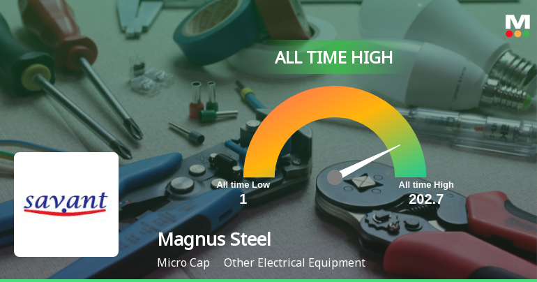 Magnus Steel & Infra Ltd Hits All-Time High of Rs 202.7 as Momentum Builds Across Timeframes