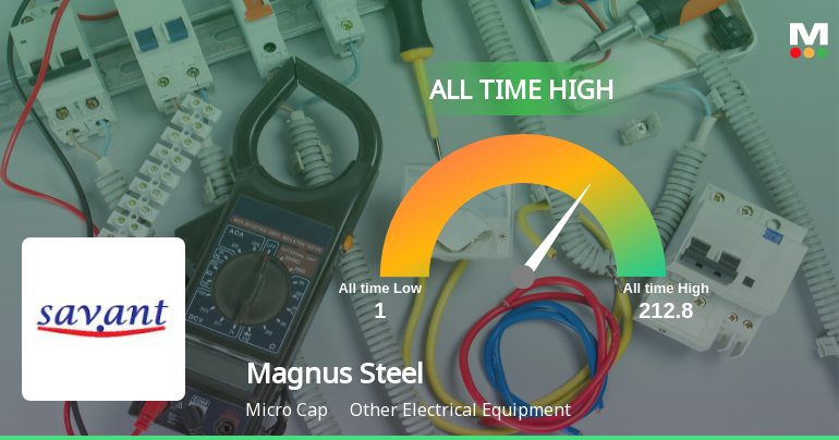 Magnus Steel & Infra Ltd Hits All-Time High of Rs 212.80 as Momentum Builds Across Timeframes