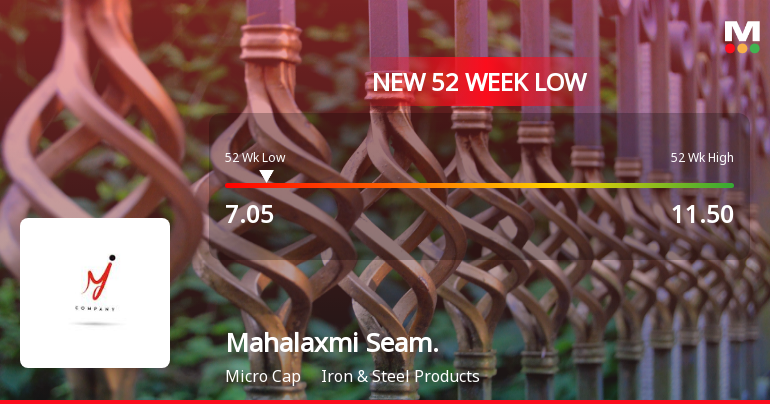 Mahalaxmi Seamless Ltd Falls to 52-Week Low of Rs 7.05 as Sell-Off Deepens