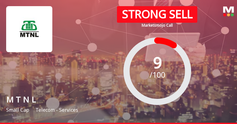 Mahanagar Telephone Nigam Ltd is Rated Strong Sell