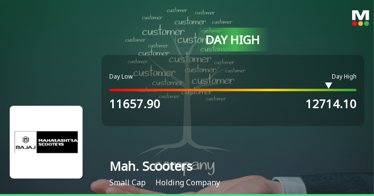 Maharashtra Scooters Ltd Surges 9.01% to Day's High of Rs 12,599 — Outperforms Sector by 6.07 Percentage Points