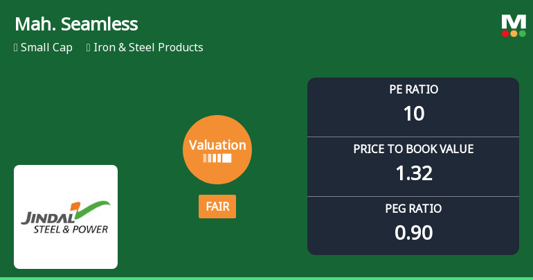 Maharashtra Seamless Ltd Valuation Shifts to Fair Amid Strong Market Returns