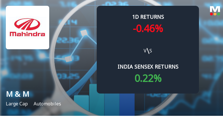 Mahindra & Mahindra Ltd Sees Significant Open Interest Surge Amidst Bearish Price Action