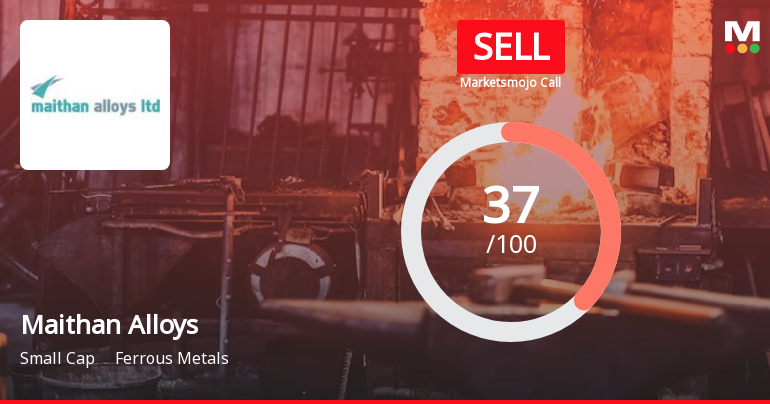 Maithan Alloys Ltd. is Rated Sell