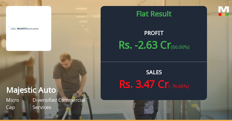 Majestic Auto Q4 FY26: Revenue Collapse and Operating Losses Trigger Alarm Bells