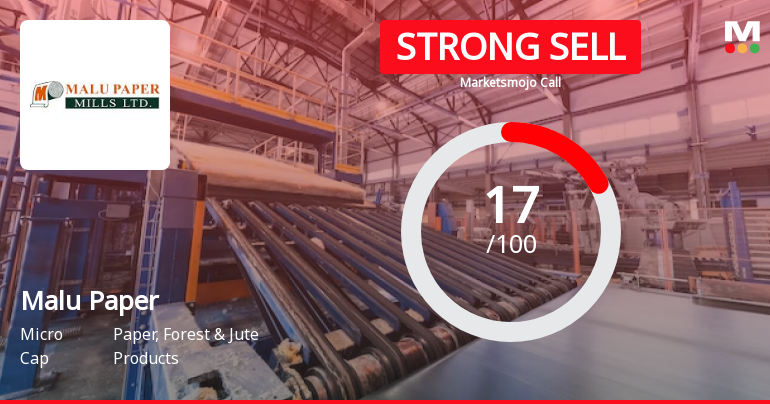 Malu Paper Mills Ltd is Rated Strong Sell
