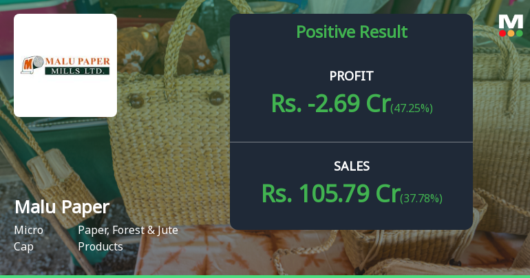 Malu Paper Mills Q4 FY26: Return to Operating Profit Masks Deeper Losses