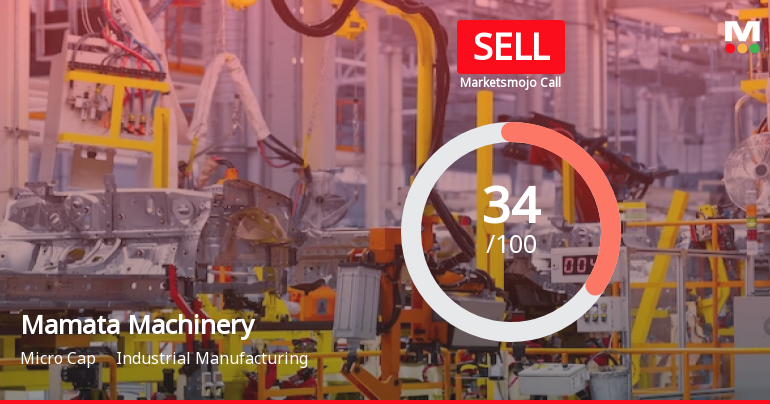Mamata Machinery Ltd is Rated Sell