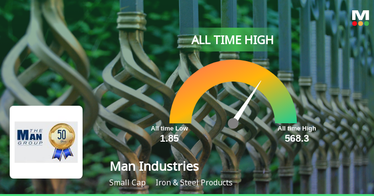 Man Industries Hits All-Time High of Rs 571.50 as Momentum Builds Across Timeframes