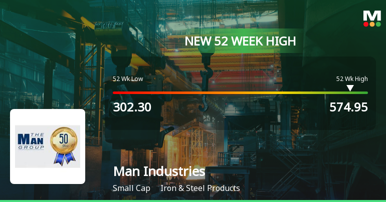 Broad-Based Technical Strength Lifts Man Industries (India) Ltd to 52-Week High of Rs 574.95