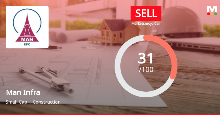 Man Infraconstruction Ltd is Rated Sell