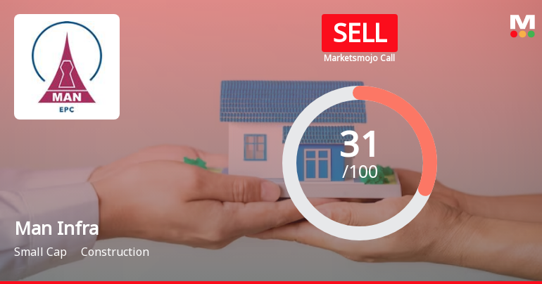 Man Infraconstruction Ltd is Rated Sell