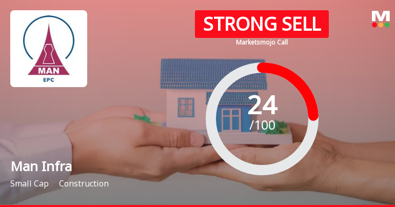 Man Infraconstruction Ltd is Rated Strong Sell