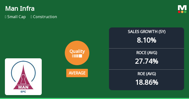 Man Infraconstruction Ltd Quality Grade Downgrade Signals Mixed Business Fundamentals