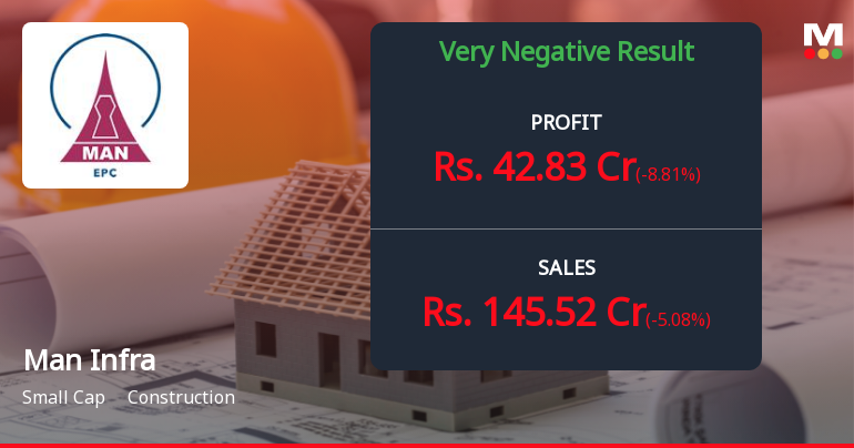 Man Infraconstruction Q4 FY26: Sharp Profit Decline Amid Revenue Contraction Raises Concerns