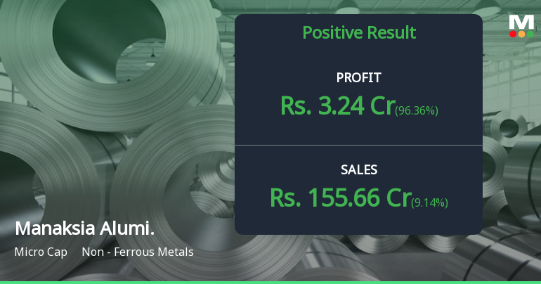 Manaksia Aluminium Q4 FY26: Strong Profit Surge Masks Valuation Concerns